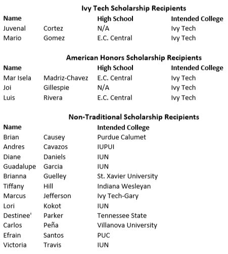 2015 Scholarship Recipients 2